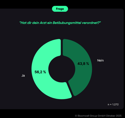 CannabisBaromter_Betäubungsmittel