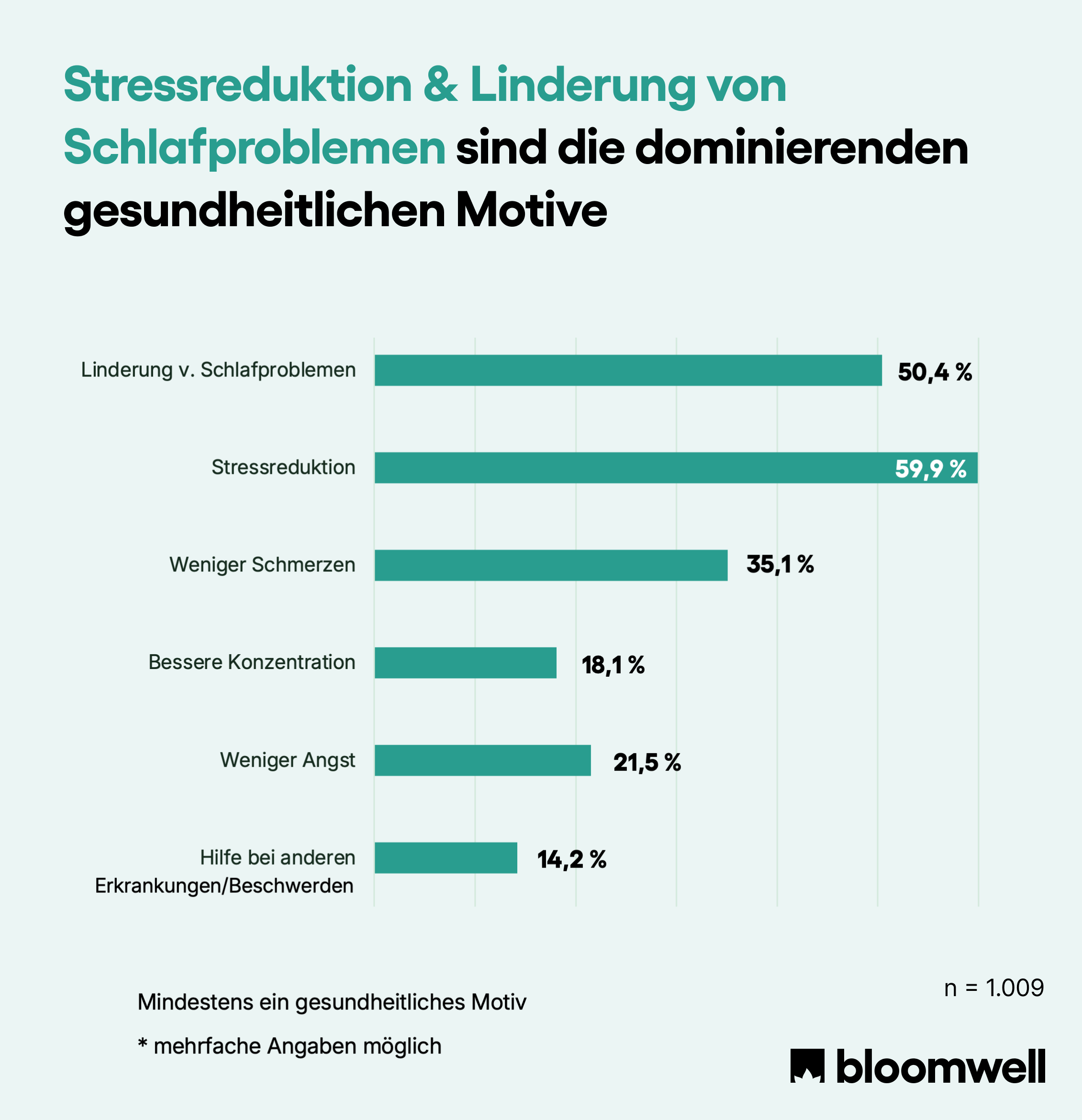 bloomwell_graifk-d-1