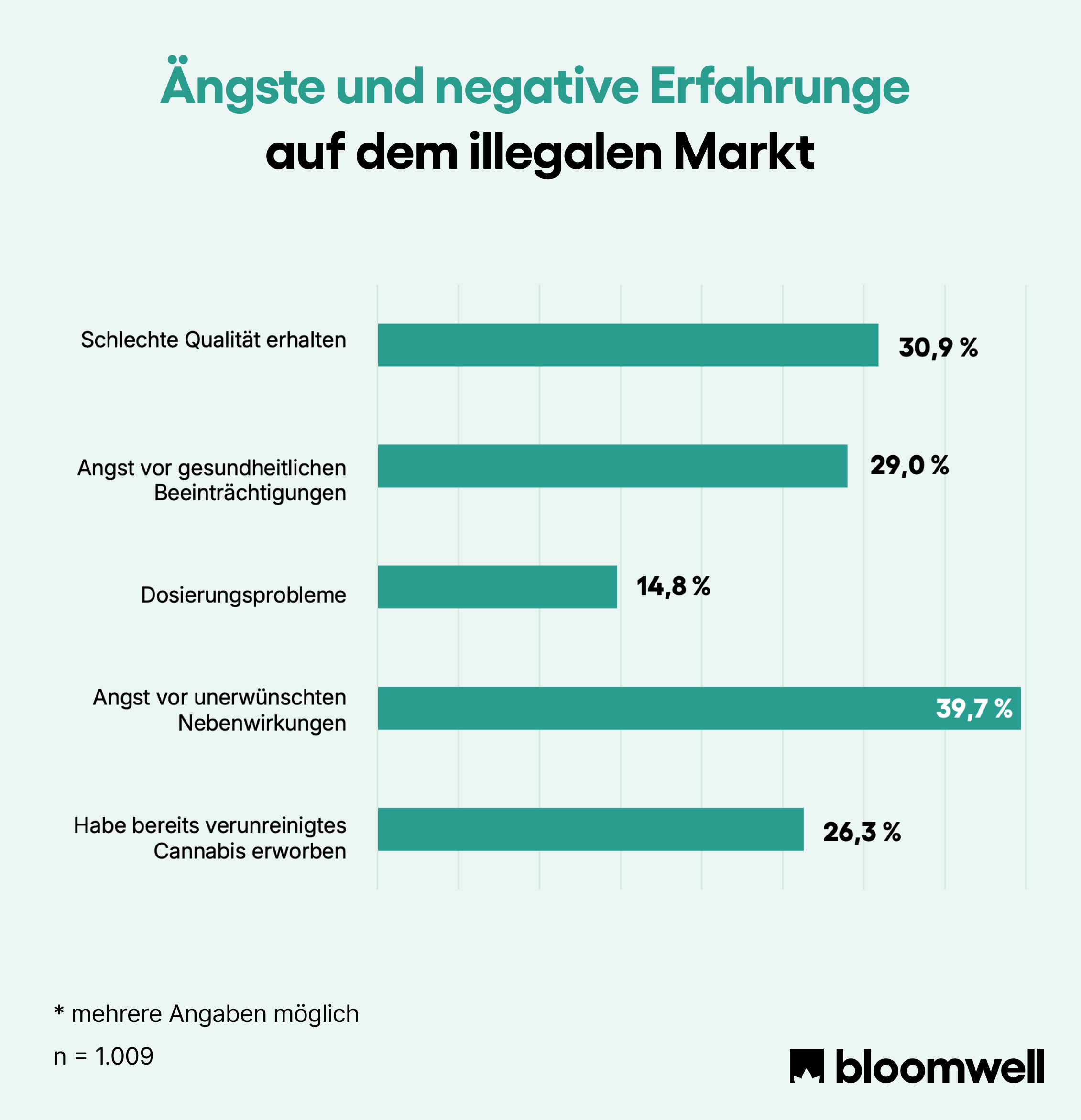 bloomwell_graifk-d-4